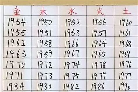 82属什么|1982年属什么 1982年属什么五行